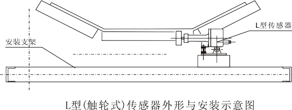 速度打滑檢測器